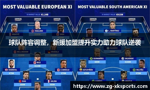 球队阵容调整，新援加盟提升实力助力球队逆袭