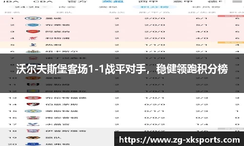 沃尔夫斯堡客场1-1战平对手,稳健领跑积分榜